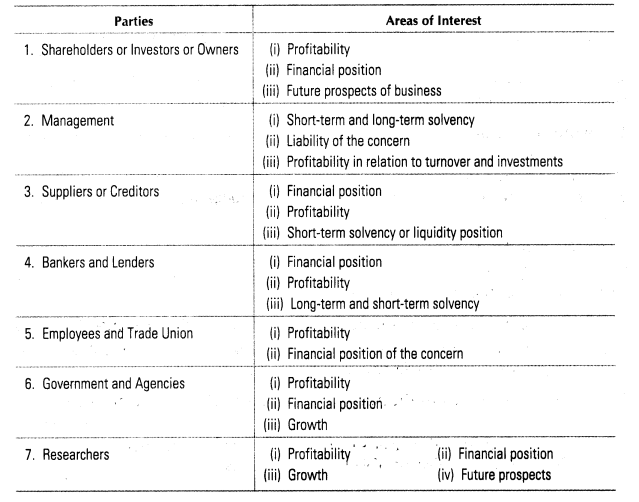 notes to financial statements