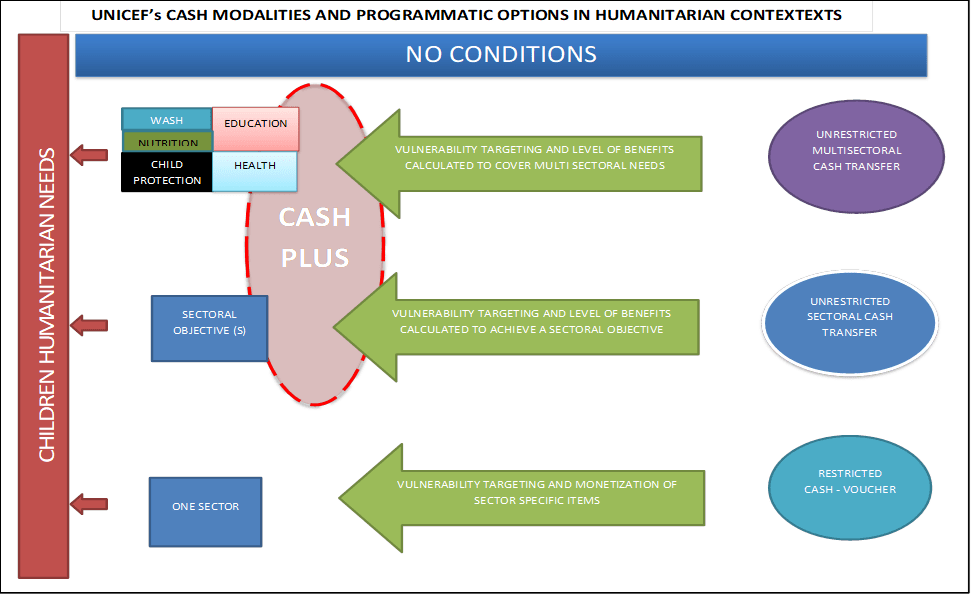what is restricted cash