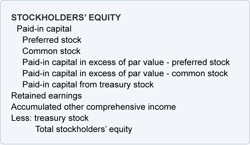 paid in capital from treasury stock