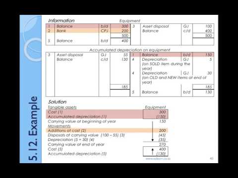 tangible accounting