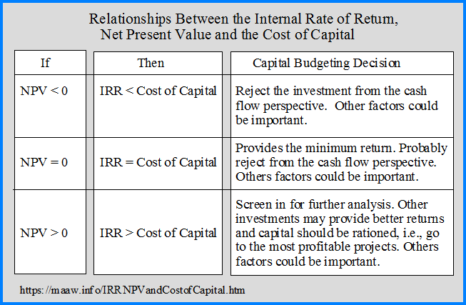 define payback period