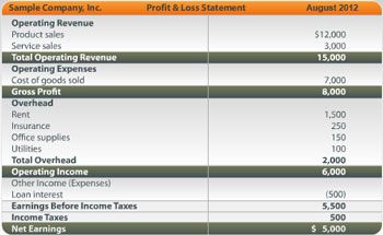 net loss