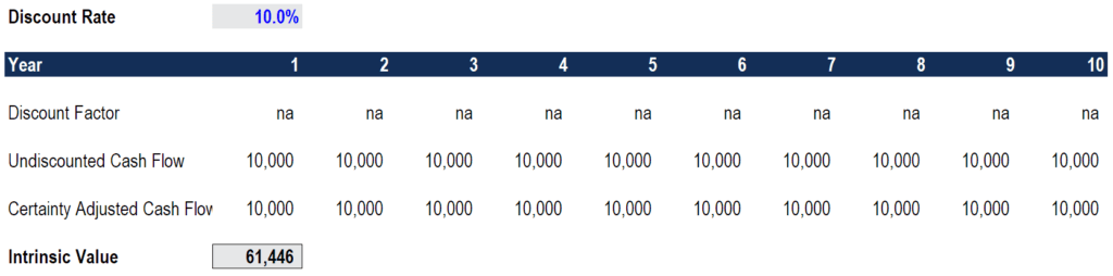 present value model