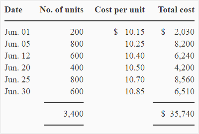 perpetual accounting