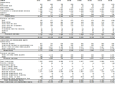 pension liability on balance sheet