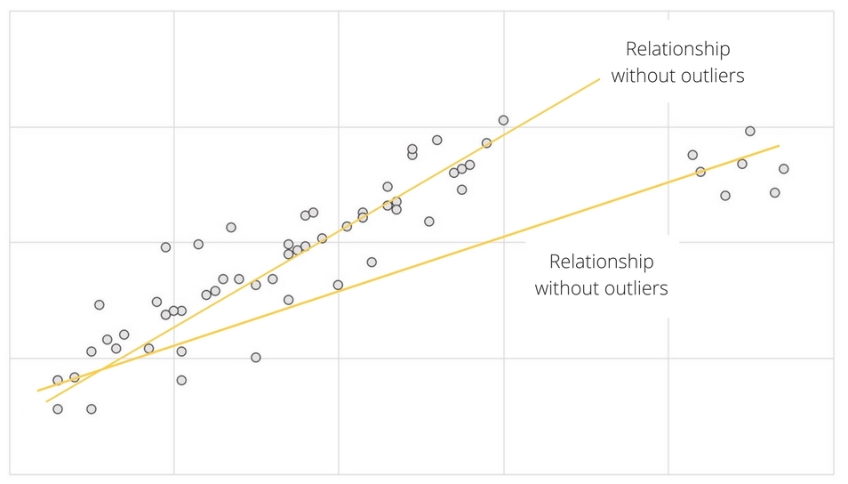 outlier meaning