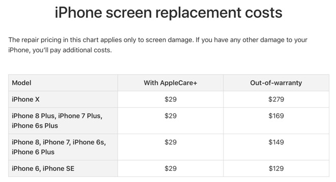 warranty cost