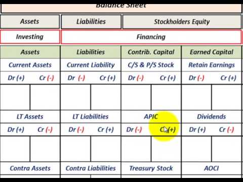 liabilities