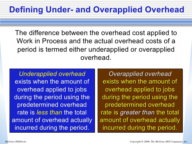 overapplied overhead