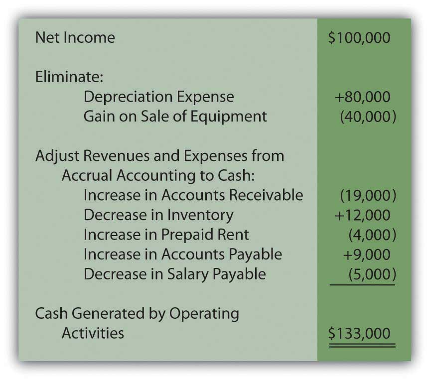 operating activities