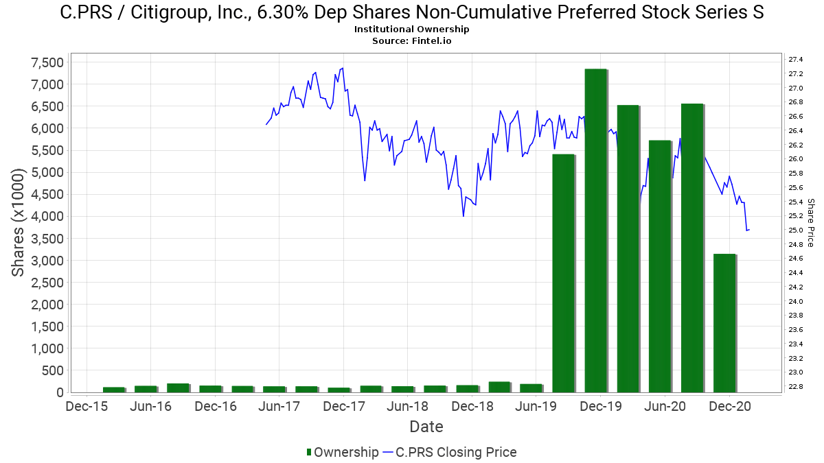 noncumulative preferred stock
