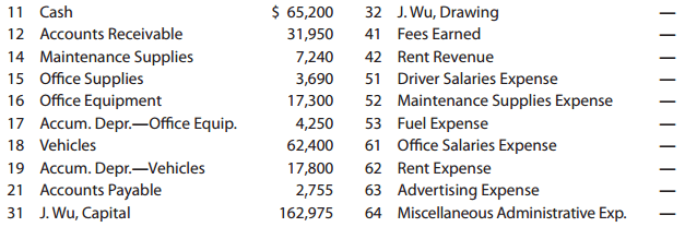 office supplies expense