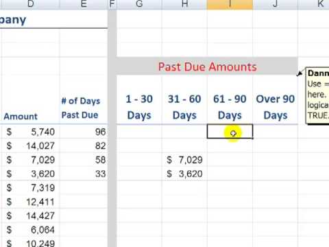 Straight Line Depreciation Method