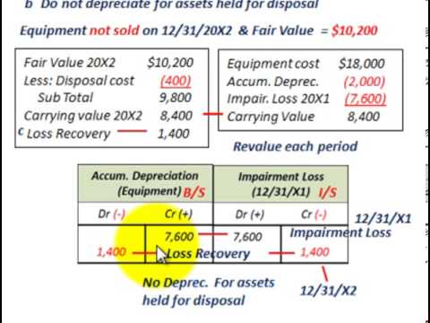 long term assets