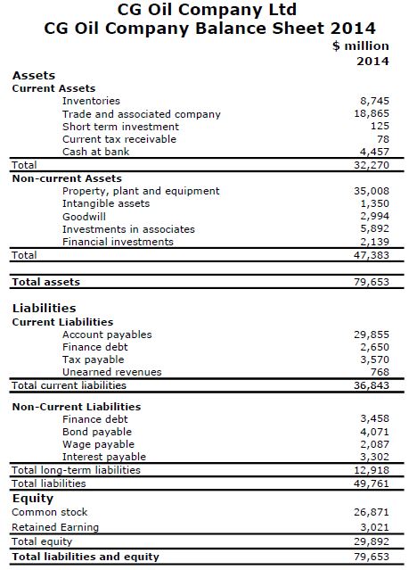 investment revenue on balance sheet