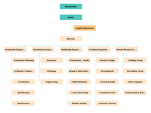 proprietorship meaning