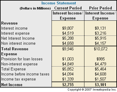 quarterly earnings definition