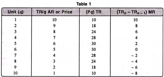 marginal revenue meaning