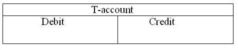 t accounts definition