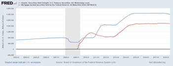 mortgage bond definition