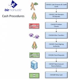 procurement accounting