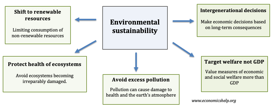natural resources business definition