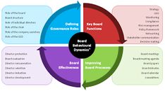 service department definition
