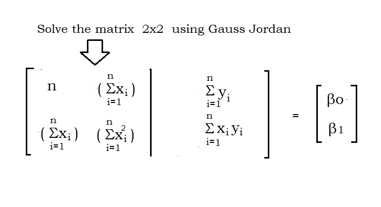 least squares regression method