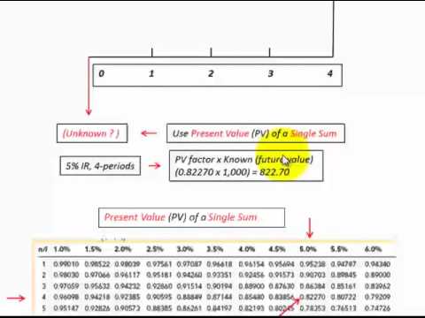 present value of 1 table