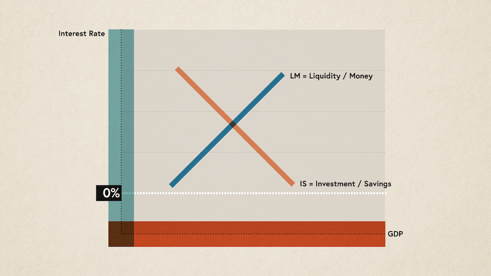 Understanding Real vs. Nominal Interest Rates