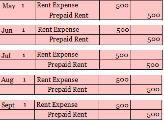 what is prepaid insurance