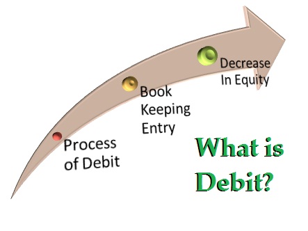 negative owners equity