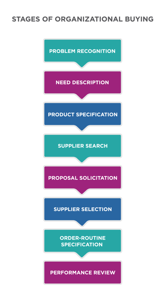 make or buy decision definition