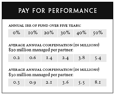 financial position definition
