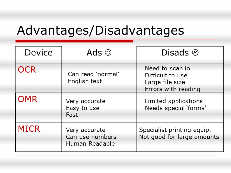 micr definition