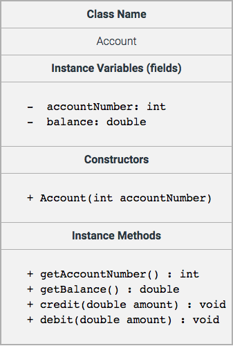 account definition