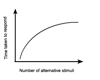 What is Full Disclosure Principle?