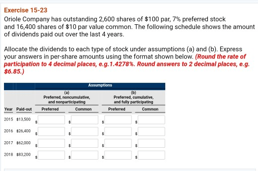 what is participating preferred stock