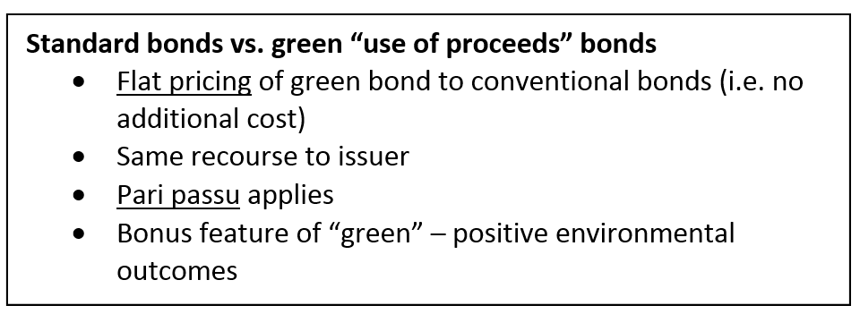 secured bond definition