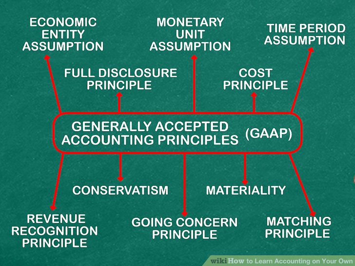 define monetary unit assumption