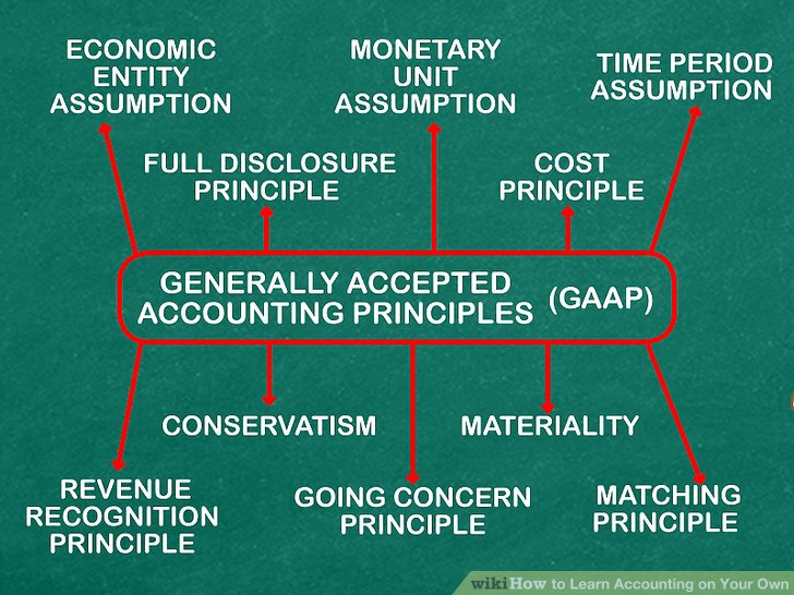 Accounting Assumptions: Going Concern, Accrual and Consistency