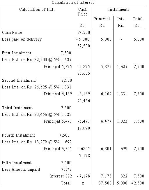 purchases accounting definition
