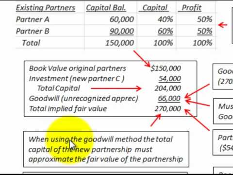 net book value
