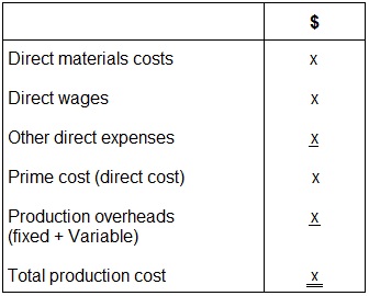 cost per unit definition