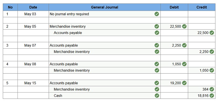 merchandise inventory