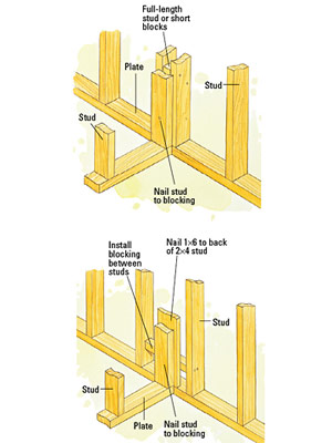 What is Building Maintenance?