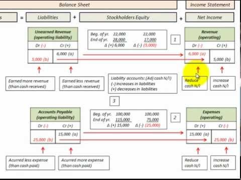 net income accounting