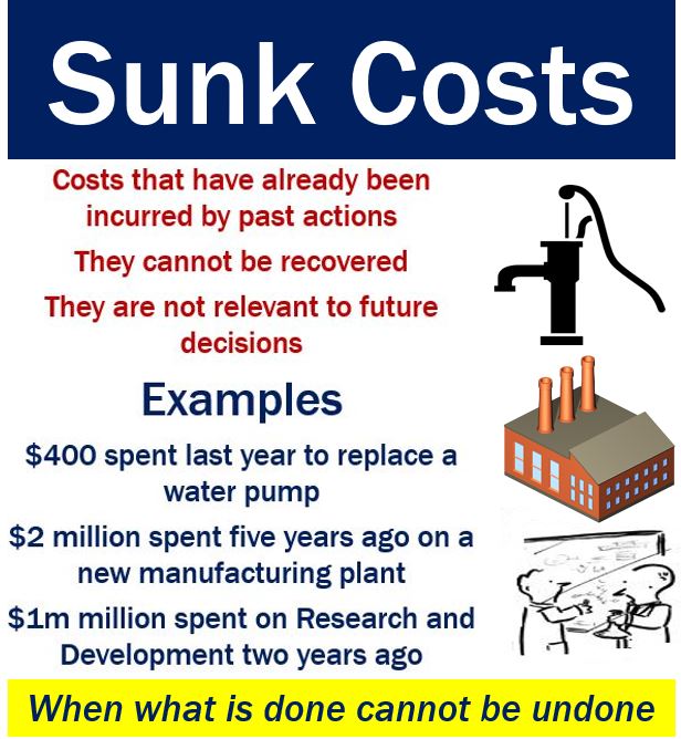 define sunk cost